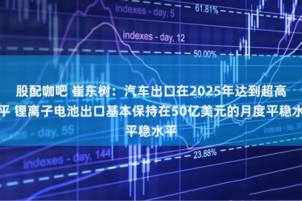 股配咖吧 崔东树：汽车出口在2025年达到超高水平 锂离子电池出口基本保持在50亿美元的月度平稳水平
